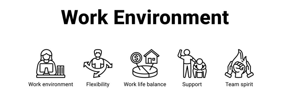 Work Environment web banner icon vector illustration concept ,  with icon of Work environment, Flexibility, Work life balance, Support.