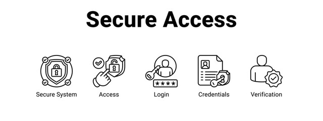Secure Access web banner icon vector illustration concept ,  with icon of Secure System, Access, Login.