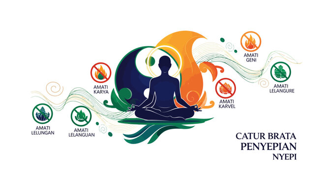 Balinese Spiritual Concept of Catur Brata Penyepian A Visual Representation of Inner Peace and Harmony
