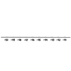 Fototapeta premium Number line from -50 to -41 perfect for teaching negative integers, homework sheets, and playful children’s math visuals.