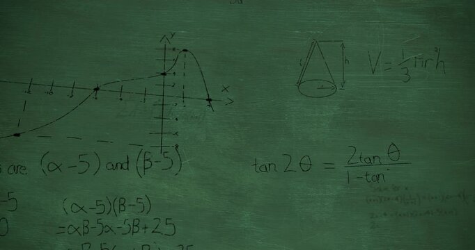 Animation of mathematical equations and formulas floating against green chalkboard