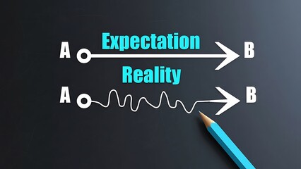 Expectation versus reality, depicted by a straight line and a wavy line from A to B, with a blue pencil illustrating the complex path