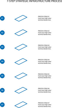 Professional 7-Step Strategic Infrastructure Process Infographic Template