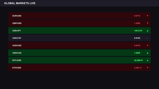Corporate currency panel with animated currency values