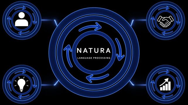 Natura Language Processing Circular Flow Diagram with Icons artificial intelligence
