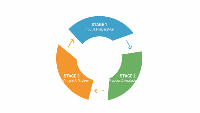 Three Stage Process Infographic Circular Diagram.