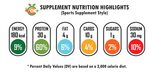 Nutrition Facts, Supplement facts, Supplement Nutrition Vector Set, Editable Templates, Supplement Nutrition Label Icons Vector with Daily Value Percent Badges for Packaging, Vector Infographic