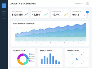 Dashboard displays total revenue, active users, conversion rate, and session average time. Visual representation aids in performance tracking over specific periods for analysis.
