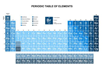 Periodic Tables of Elements in Blue Color