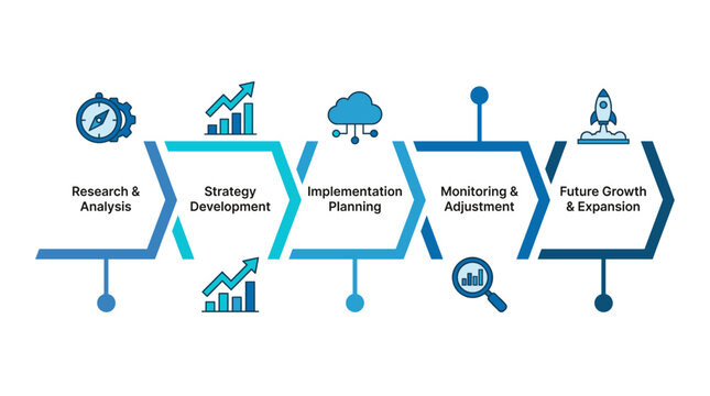 Business Forecast Timeline illustrating stages of research and strategy development concept of Business & Marketing Analytics Infographics - Powered by Adobe