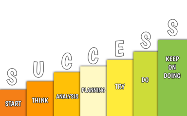 Success staircase with steps labeled think, planning, and action.