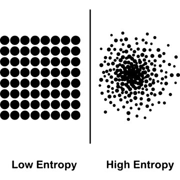 Entropy Increase Vector Silhouette (Order to Disorder)