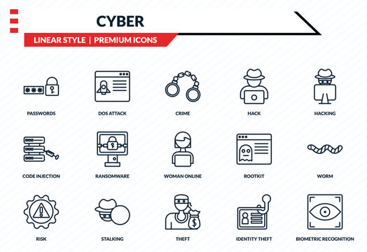 cyber icons set - passwords, dos attack, code injection, theft, biometric recognition outline vector collection.