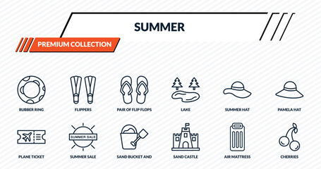 summer icons set - rubber ring, flippers, pair of flip flops, summer sale, cherries outline vector collection. © IconArt
