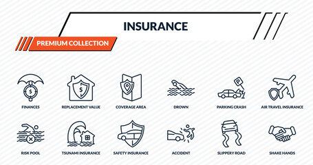 insurance icons set - finances, replacement value, coverage area, tsunami insurance, shake hands outline vector collection.