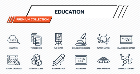 education icons set - equation, three books, flip chart, baby abc cubes, chemical content outline vector collection. © IconArt