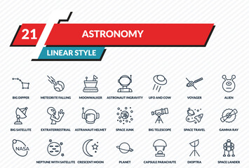 astronomy icons set - big dipper, meteorite falling, moonwalker, dioptra, space lander outline vector collection. © IconArt