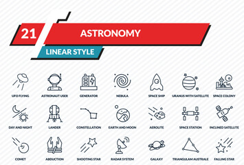 astronomy icons set - ufo flying, astronaut user, generator, triangulam australe, falling star outline vector collection. © IconArt