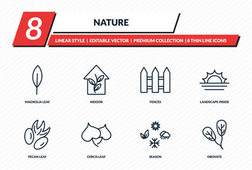 nature icons set - magnolia leaf, indoor, fences, landscape inside frame, obovate outline vector collection. © IconArt