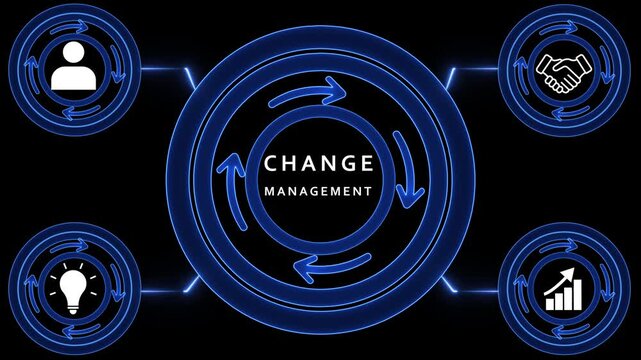 Change Management Cycle with Icons for People, Partnership, Idea, and Growth on Black Background process