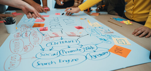 A dynamic brainstorming session featuring diverse participants engaging with notes and ideas on a large poster board, showcasing collaborative project planning and creative strategy development. SACTR