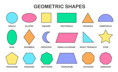Colorful geometric shapes set with names isolated on white background for education, math learning, infographic