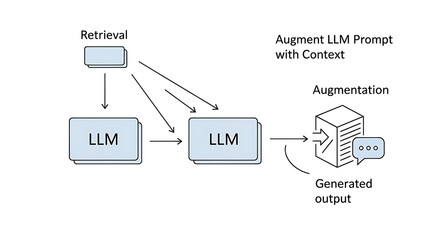 Retrieval-Augmented Generation (RAG) Architecture Concept for Training Large Language Models (LLM) on Custom Data Files