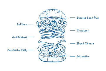 Burger layers ingredients, whimsical art for menu, greeting cards, poster, sticker, invitation, postcard © Tanatphong