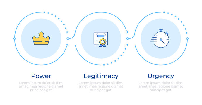 Stakeholder classification model infographic 3 steps. Industry standards, time management. Flow chart infochart. Editable vector info graphics icons. Montserrat-SemiBold, Regular fonts used