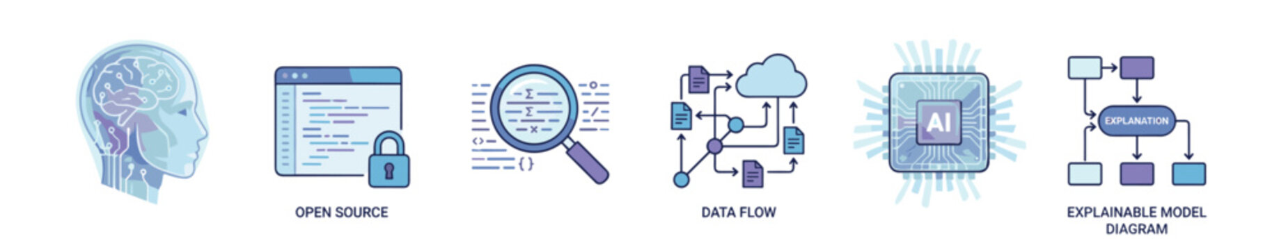 Set of six modern technology icons illustrating artificial intelligence, open source code, data flow, and explainable models in a flat line art style for presentations