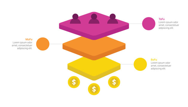 3D Sales Funnel Infographic Marketing Strategy Stages (ToFu MoFu BoFu)