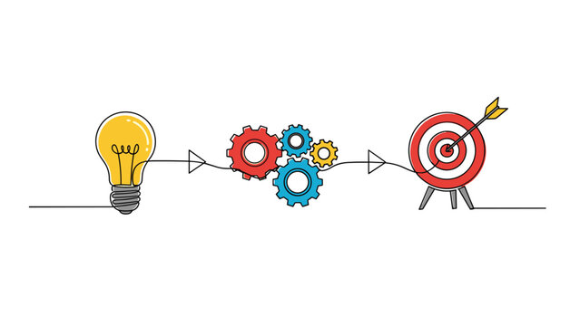 Business process from idea to result shown as a light bulb connected through mechanical gears to a red target with an arrow hitting the bullseye.