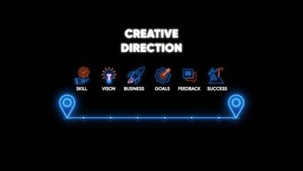 Fototapeta premium Creative direction concept with skill vision business goals feedback success