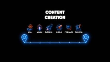 Fototapeta premium Creation process infographic with skill vision business goals feedback success