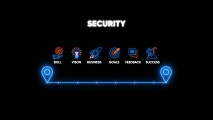 Fototapeta premium Security concept with skill vision business goals feedback success