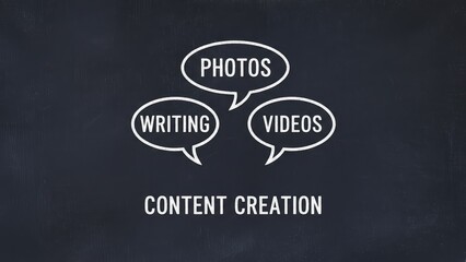 Chalkboard generic featuring speech bubbles with photos, writing, and videos for content creation ideas.
