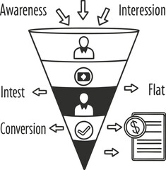 Fototapeta premium Business Conversion Funnel Doodle Icon: Marketing Strategy Flowchart from Awareness and Interest to Final Sale, CRO, and Lead Generation Process Vector Illustration