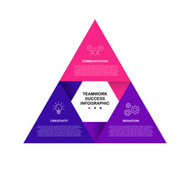 Triangle infographic about teamwork process with 3 editable steps vector