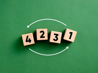 Concept of process, cycle, order, sequence and reorganization.