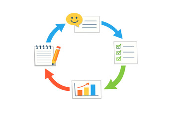 Cycle of Planning, Execution, and Review with Feedback
