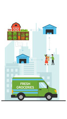 Fototapeta premium Depicting Fresh Groceries Delivery Network: From Farm To Urban Consumers Seamlessly and Efficiently