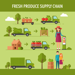 Fototapeta premium Depicting The Process Of Fresh Produce From Farm To The Consumer's Table, Colorful Illustration