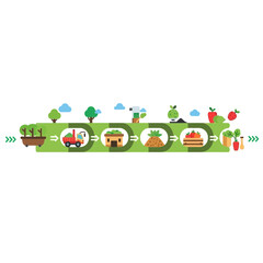 Obraz premium Depiction Of Agricultural Journey: Cultivating, Harvesting, And Delivering Fresh Produce