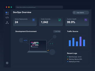 A user interface displays an overview of DevOps metrics including active deployments, code commits, and system health. Traffic source and recent logs are visible.