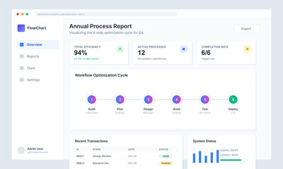 Dashboard displays the annual process report for the fourth quarter. It includes efficiency ratings, active processes, and details on recent transactions in the workflow.