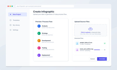 A user is working on creating an infographic by uploading project data and source files. The screen shows a clear process flow with designated steps for analysis and development.