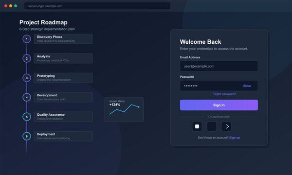 User is logged into a digital platform to check the project roadmap. The screen shows different phases including analysis, development, and deployment along with progress data.