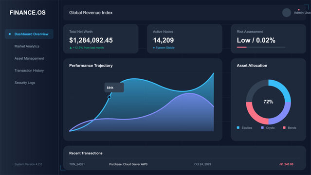 The dashboard displays total net worth, active users, risk assessment, and recent transactions related to finance for October 2023. It includes graphs and data summaries.