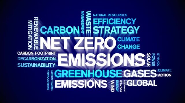 Net Zero Emissions animated word cloud-text design animation tag kinetic typography seamless loop.