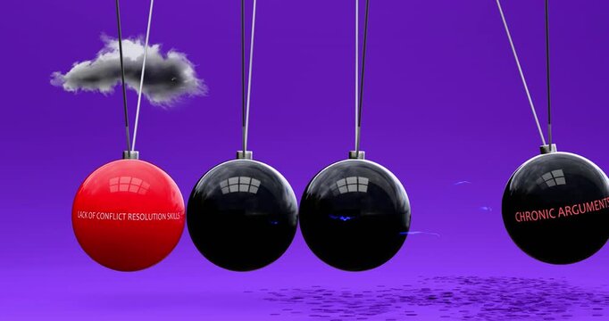 Lack Of Conflict Resolution Skills leads to chronic arguments. Cause and effect relation between lack of conflict resolution skills and chronic arguments. Vicious cycle. Negative repeating pattern.